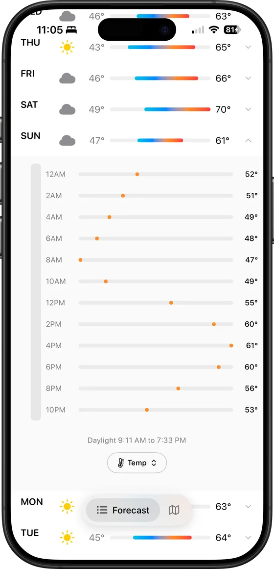 Detailed hourly weather forecast in Unbrella with wind, humidity, and UV data