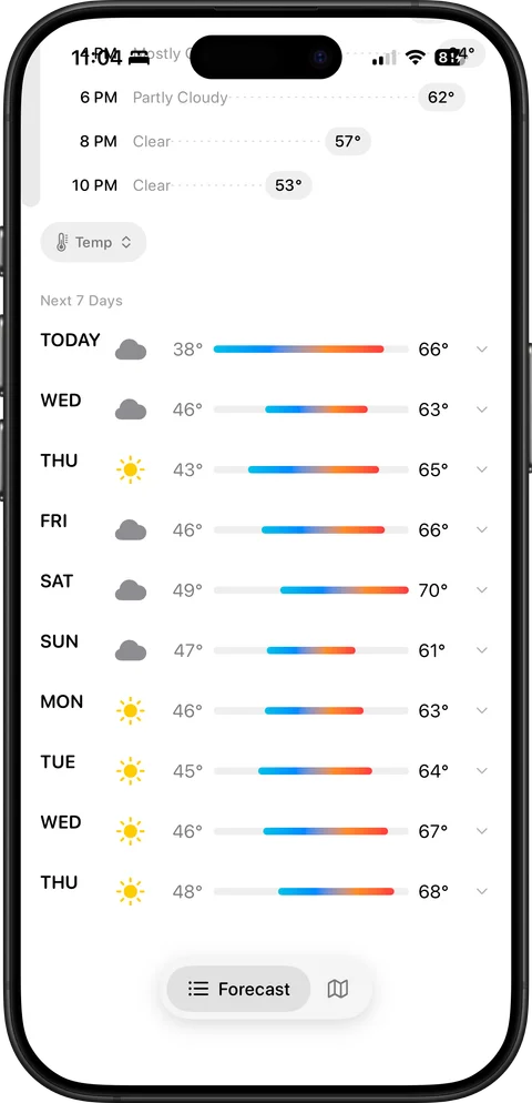 Seven-day weather forecast in Unbrella with temperature ranges